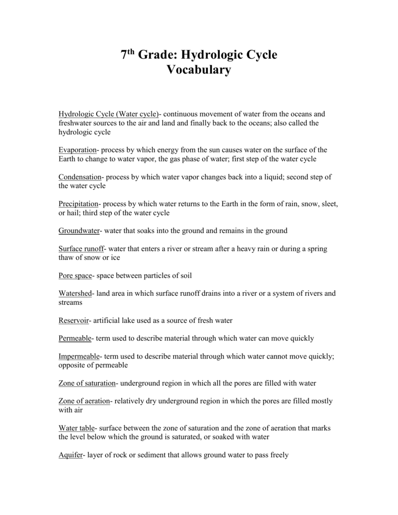 7 Th Grade  Hydrologic Cycle Vocabulary
