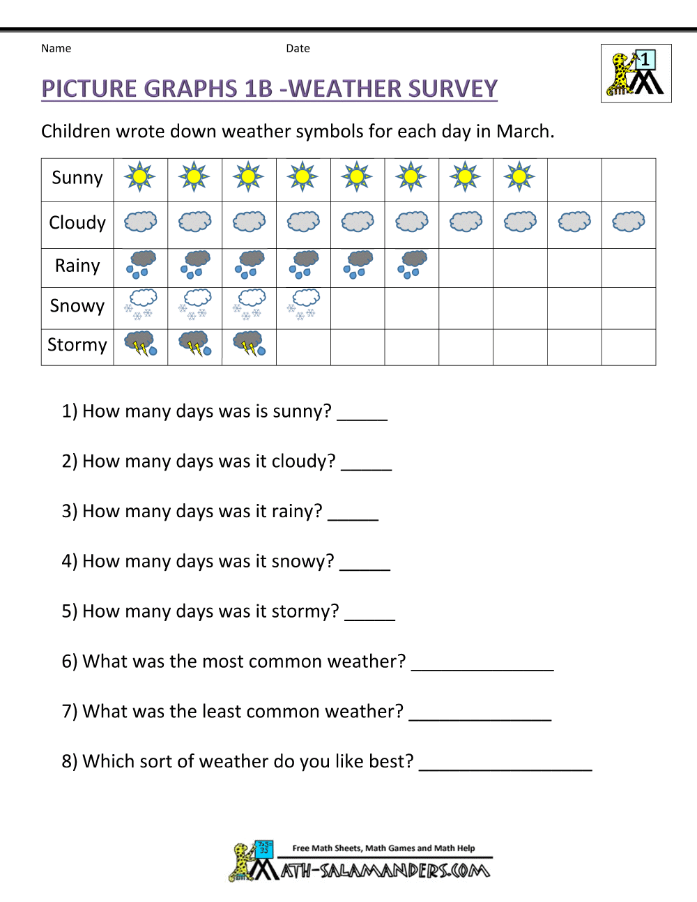 Bar Graphs First Grade