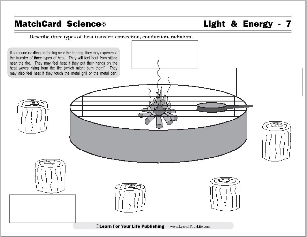 Convection Conduction Radiation