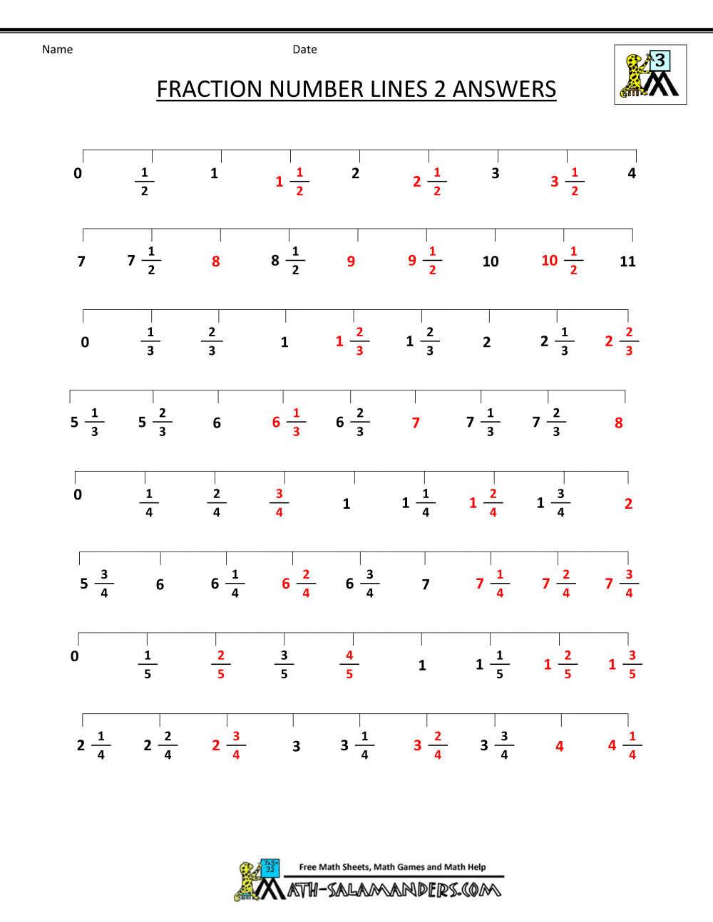 Fraction Number Line Sheets