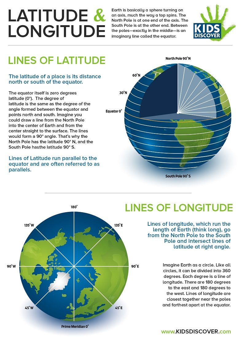 Free Infographic  Latitude And Longitude! Demonstrate The Concept