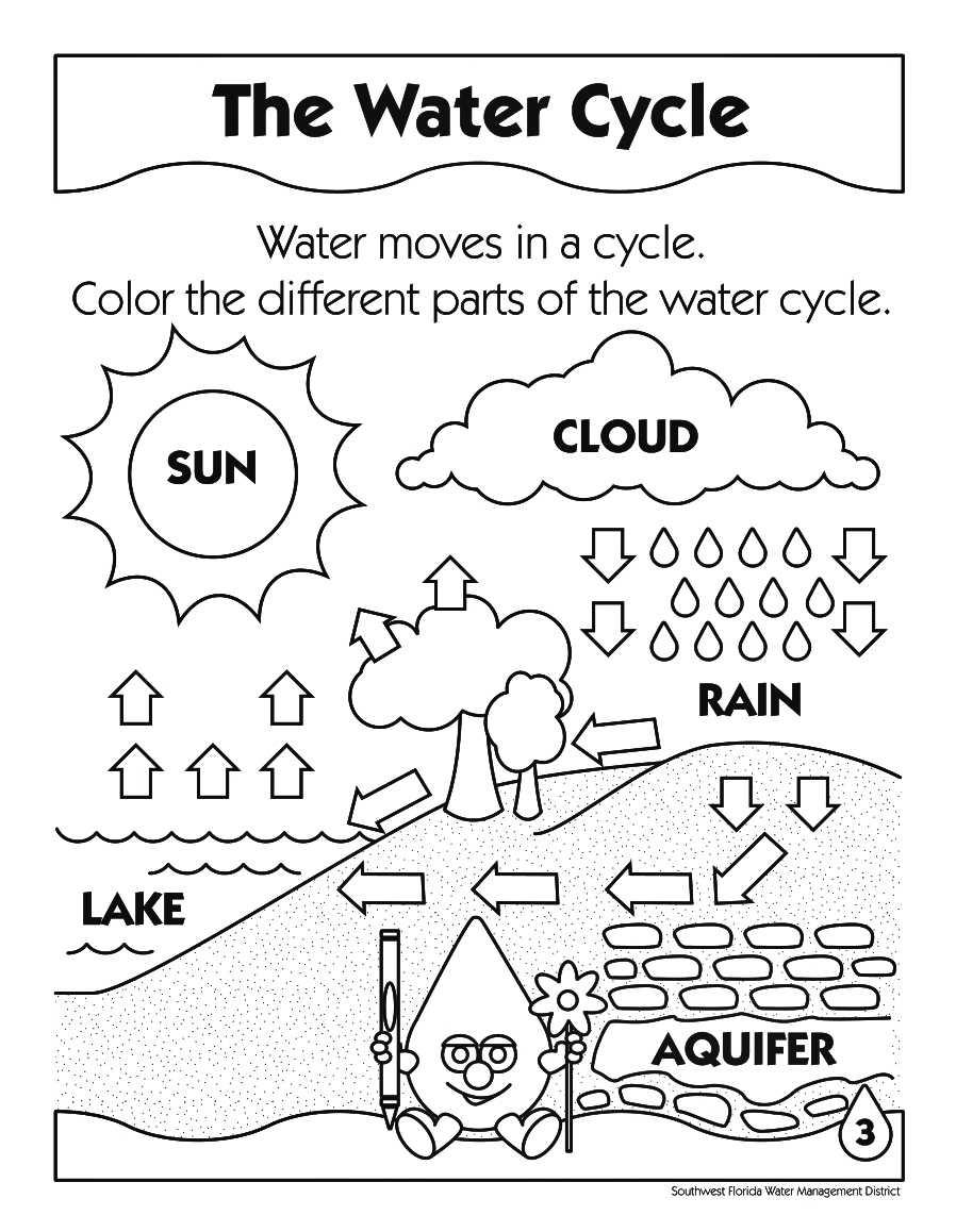 Kindergarten Water Cycle Worksheet For Kindergarten Picture