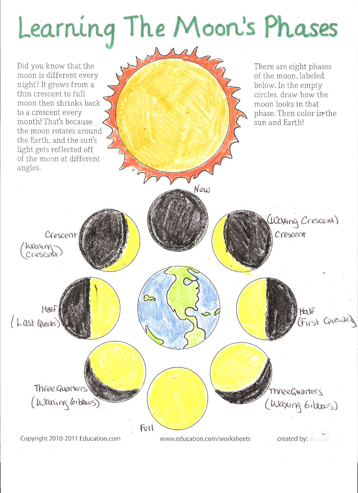 Superval Blog   B Moon  B   B Phases  B