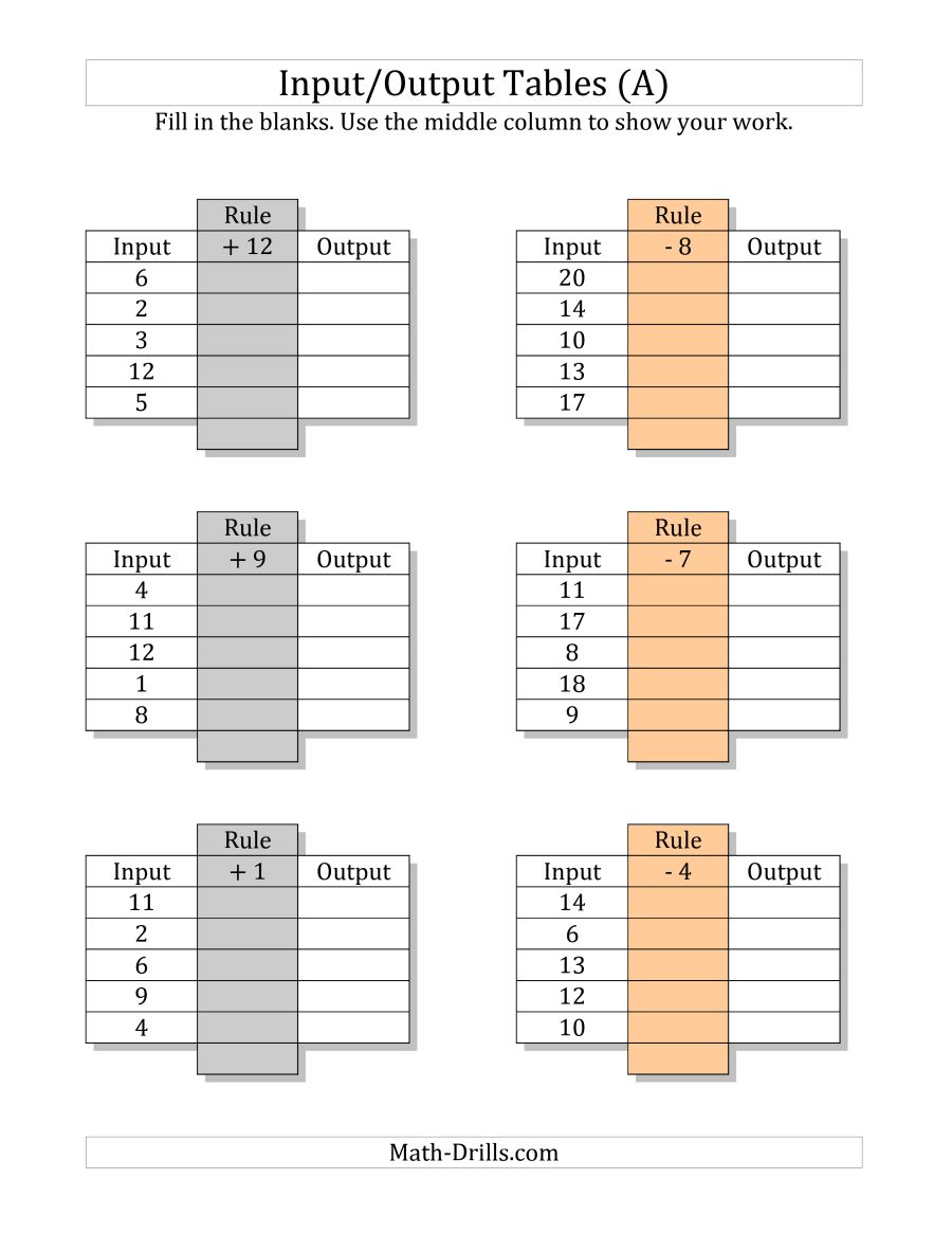 Input Output Tables