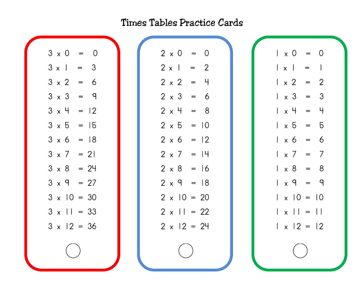 Times Tables Worksheets 1