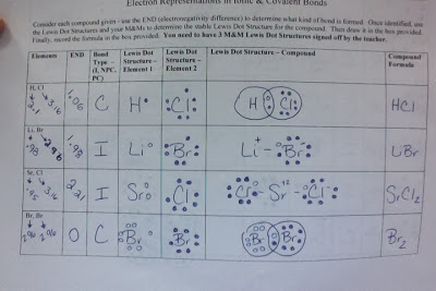 Ionic Bonding Worksheet For Amazing Answers