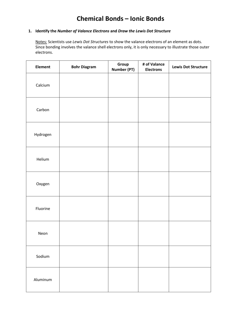 Lewis Dot Diagrams For Ionic Compounds Worksheet