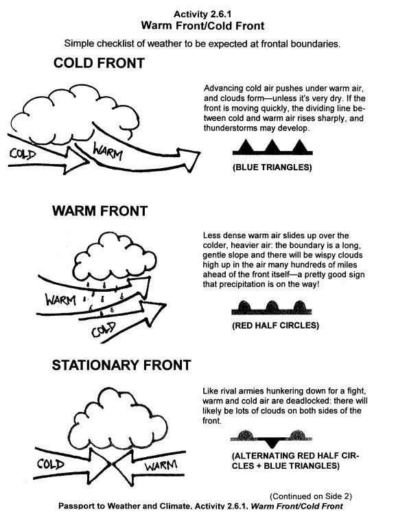 Facts Air Mass Worksheet Khayav