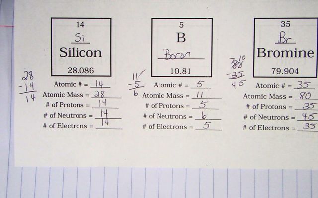 Atoms Family Worksheet