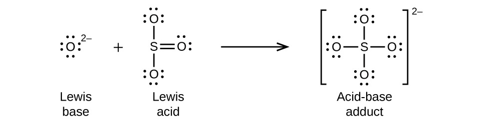 15 2 Lewis Acids And Bases â Chemistry