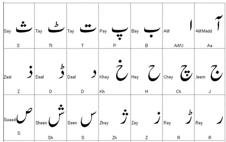 Urdu+alphabet+tracing+worksheets