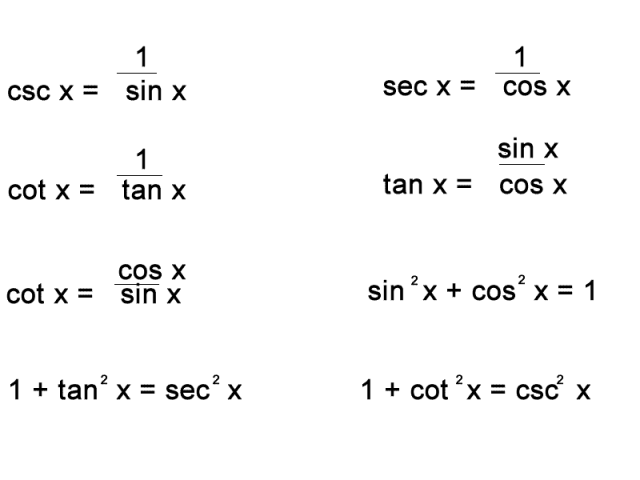 Understanding Trig Identities