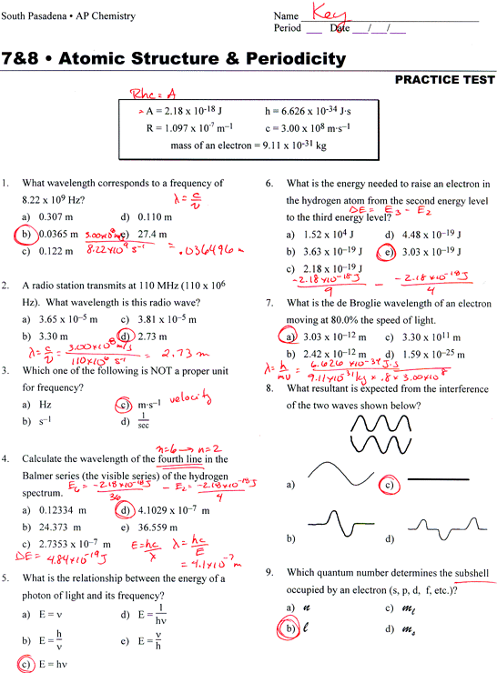 Ap Chemistry