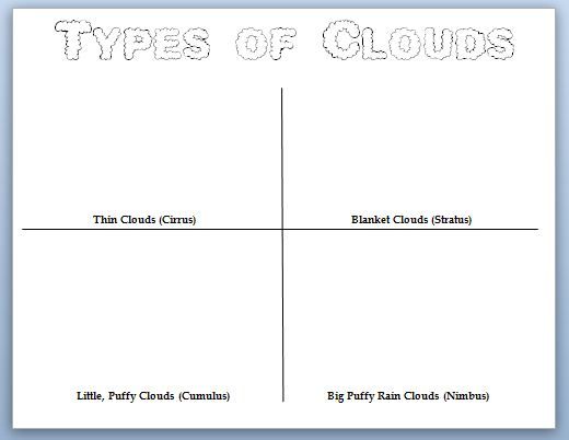 Worksheets Cloud Types Worksheet 6 Best Images Of Clouds Free