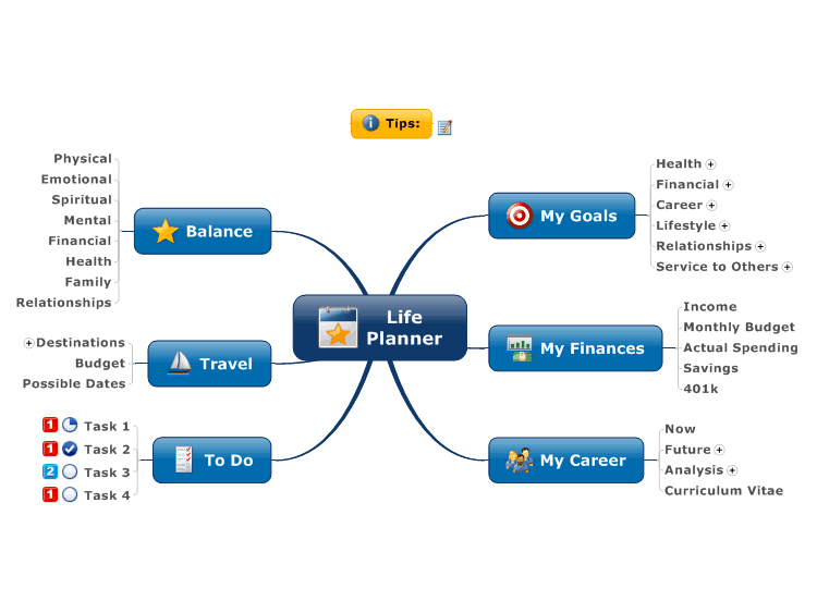 Life Planner Worksheet