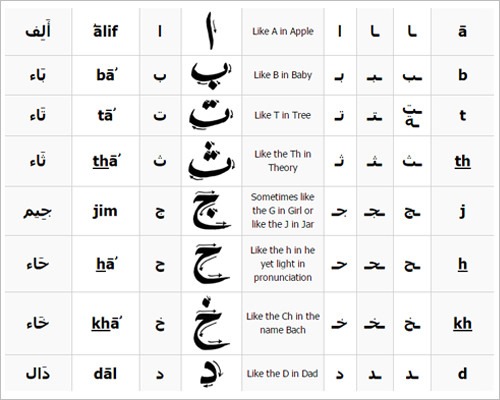 23+ Arabic Alphabet Letters To Download