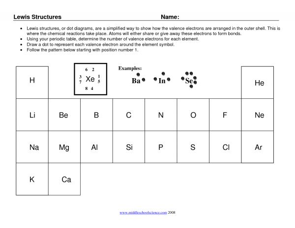 Lewis Electron Dot Diagram Worksheet