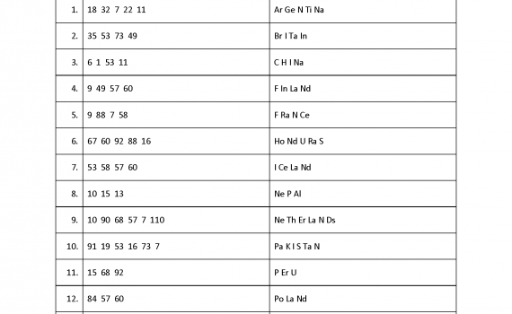 Periodic Table