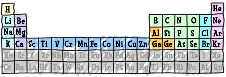 Chem4kids Com  Elements & Periodic Table