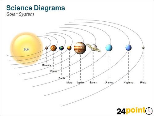 Pin On Solar System