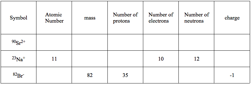 Answer  Complete The Following Table