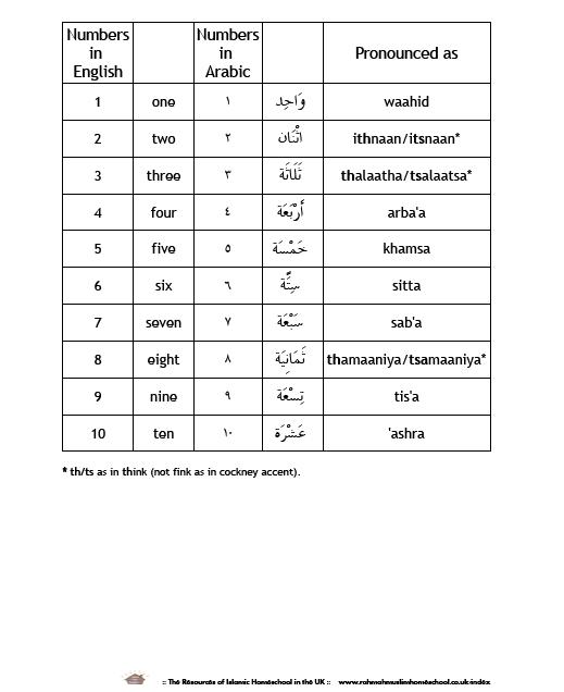 Free Ebook; My Arabic Numbers Workbook Pt 1 Arabic Numbers 1